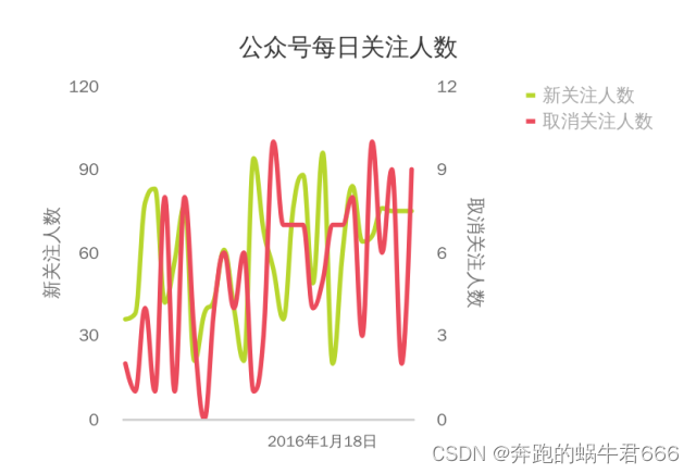 堆积比例图python怎么修改更高端 堆积图适合什么数据,堆积比例图python怎么修改更高端 堆积图适合什么数据_数据集_05,第5张