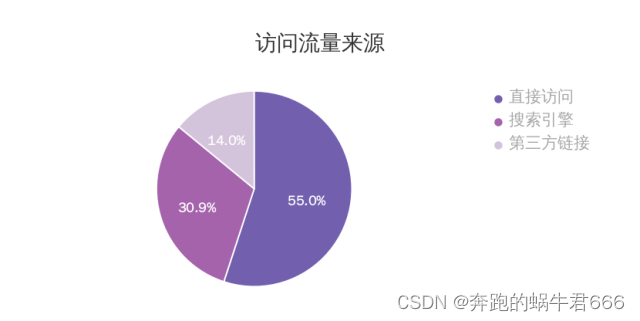 堆积比例图python怎么修改更高端 堆积图适合什么数据,堆积比例图python怎么修改更高端 堆积图适合什么数据_柱状图_08,第8张