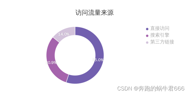 堆积比例图python怎么修改更高端 堆积图适合什么数据,堆积比例图python怎么修改更高端 堆积图适合什么数据_堆积比例图python怎么修改更高端_09,第9张