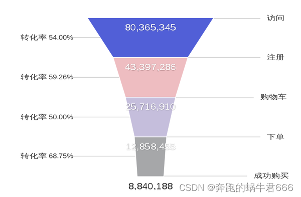 堆积比例图python怎么修改更高端 堆积图适合什么数据,堆积比例图python怎么修改更高端 堆积图适合什么数据_数据_11,第11张