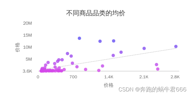 堆积比例图python怎么修改更高端 堆积图适合什么数据,堆积比例图python怎么修改更高端 堆积图适合什么数据_柱状图_13,第13张