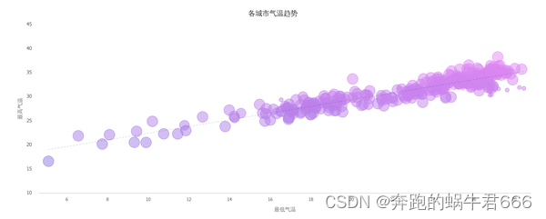 堆积比例图python怎么修改更高端 堆积图适合什么数据,堆积比例图python怎么修改更高端 堆积图适合什么数据_堆积比例图python怎么修改更高端_14,第14张