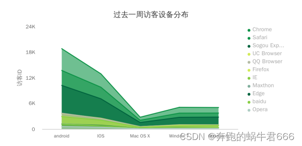 堆积比例图python怎么修改更高端 堆积图适合什么数据,堆积比例图python怎么修改更高端 堆积图适合什么数据_数据集_15,第15张