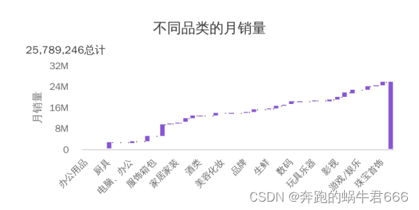 堆积比例图python怎么修改更高端 堆积图适合什么数据,堆积比例图python怎么修改更高端 堆积图适合什么数据_数据分析_18,第18张