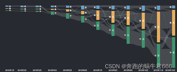 堆积比例图python怎么修改更高端 堆积图适合什么数据,堆积比例图python怎么修改更高端 堆积图适合什么数据_数据_19,第19张