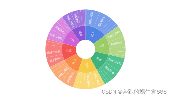 堆积比例图python怎么修改更高端 堆积图适合什么数据,堆积比例图python怎么修改更高端 堆积图适合什么数据_数据分析_20,第20张