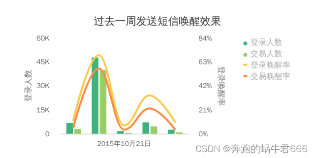 堆积比例图python怎么修改更高端 堆积图适合什么数据,堆积比例图python怎么修改更高端 堆积图适合什么数据_堆积比例图python怎么修改更高端_21,第21张