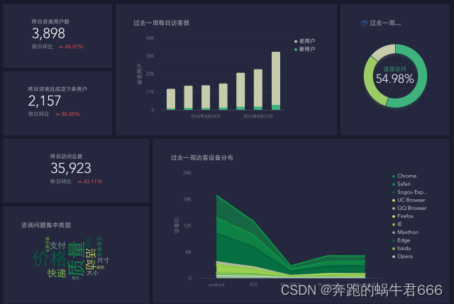 堆积比例图python怎么修改更高端 堆积图适合什么数据,堆积比例图python怎么修改更高端 堆积图适合什么数据_数据分析_22,第22张