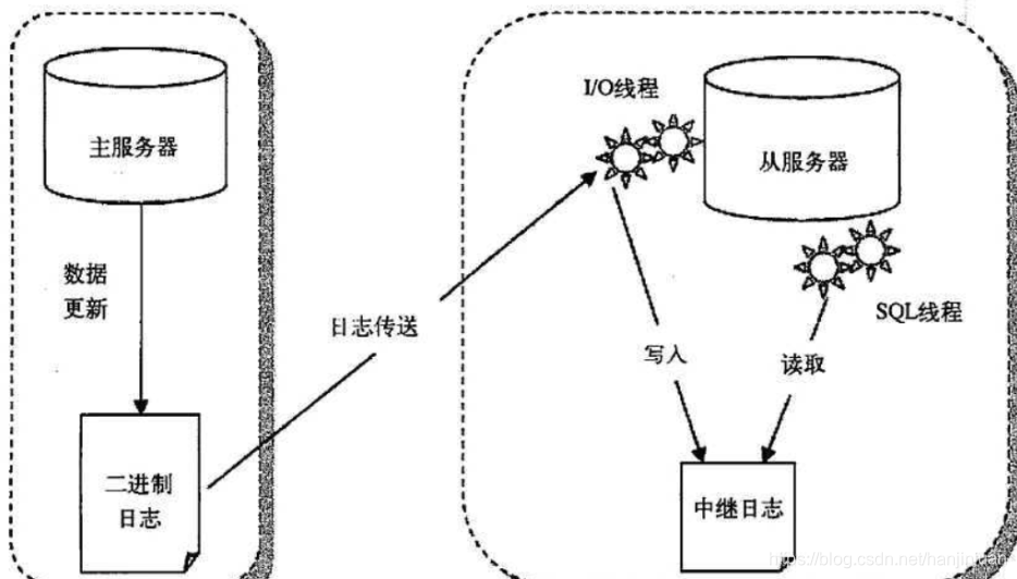 mysql mgr 集群 修改 change master mysql如何实现集群_服务器