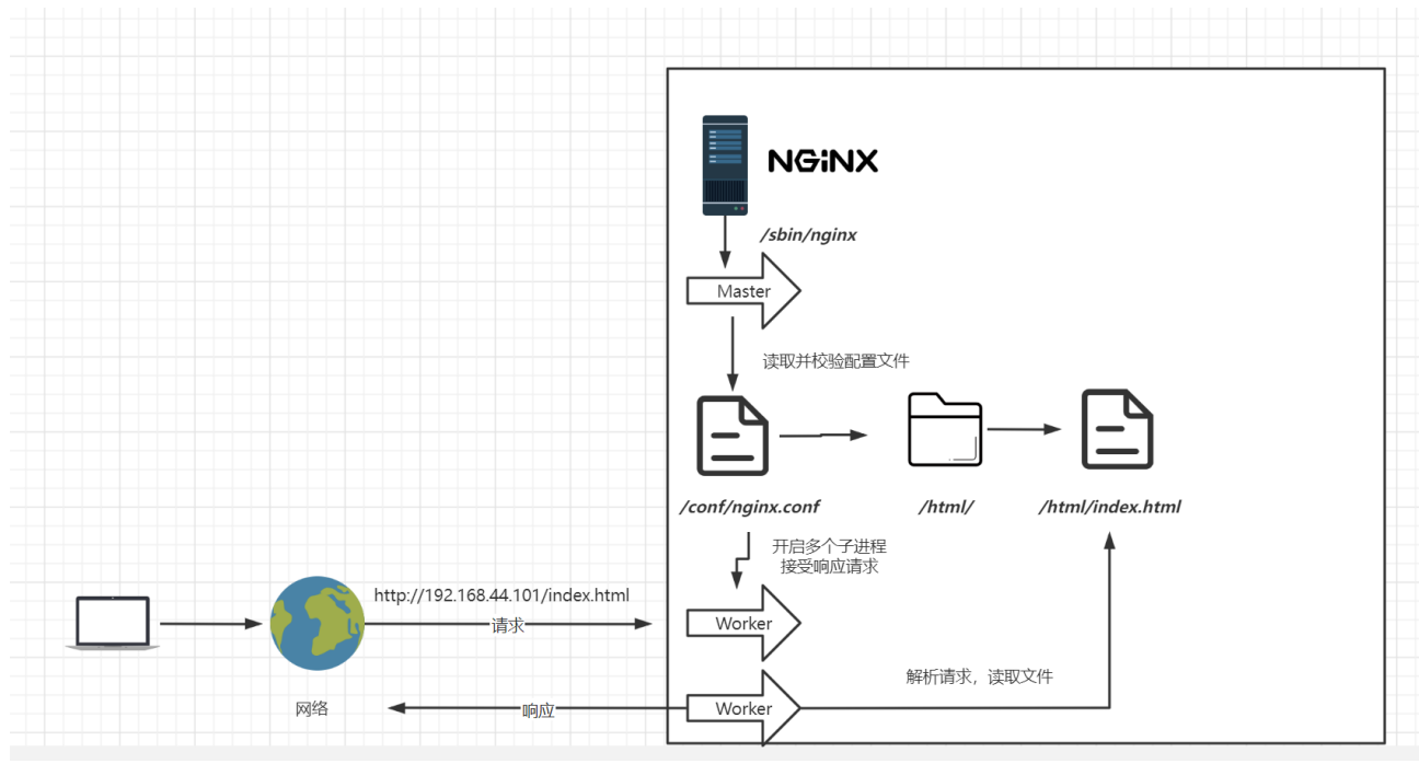 tengine和nginx哪个好 nginxplus 和nginx区别_nginx