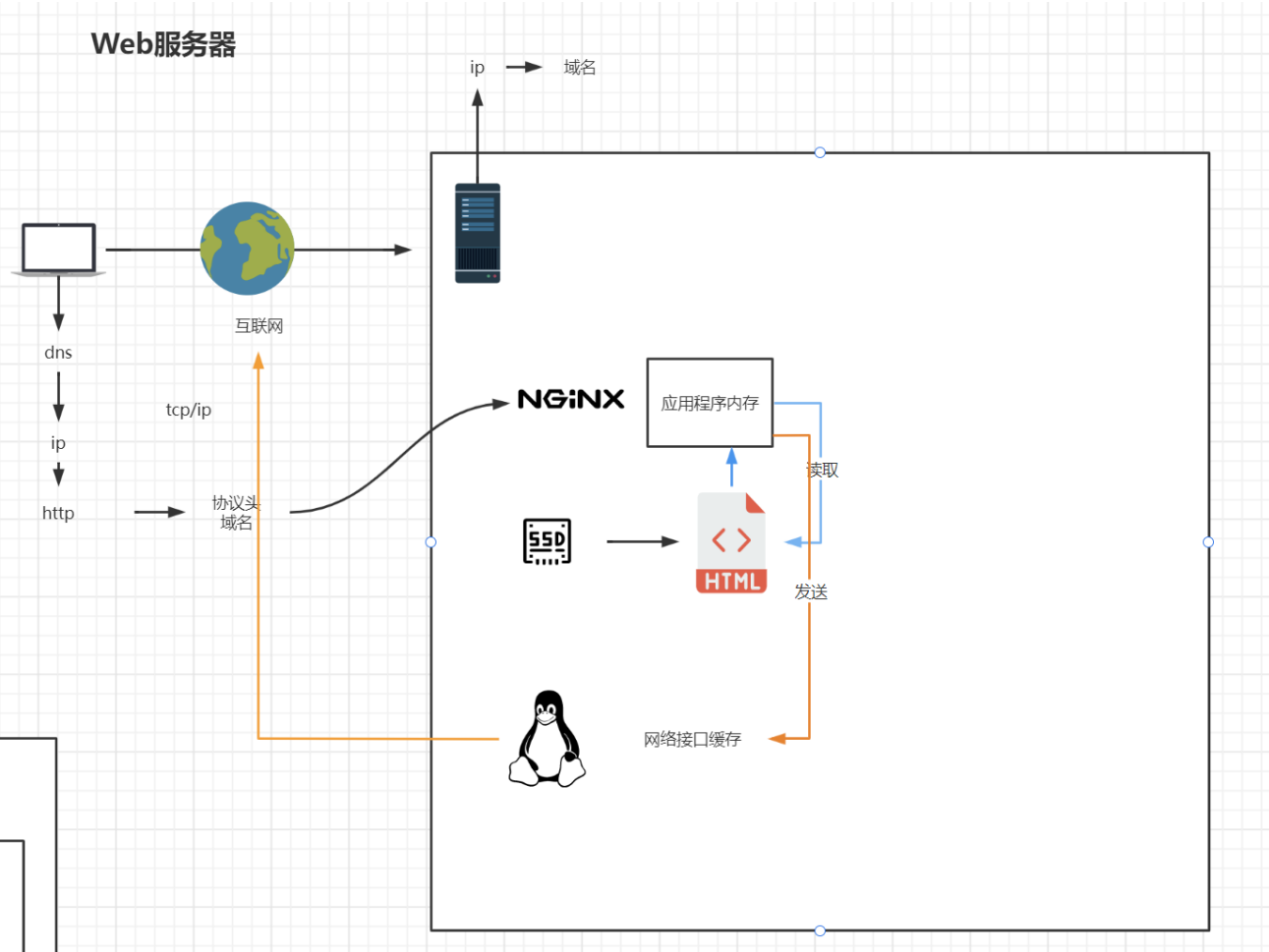 tengine和nginx哪个好 nginxplus 和nginx区别_运维_02