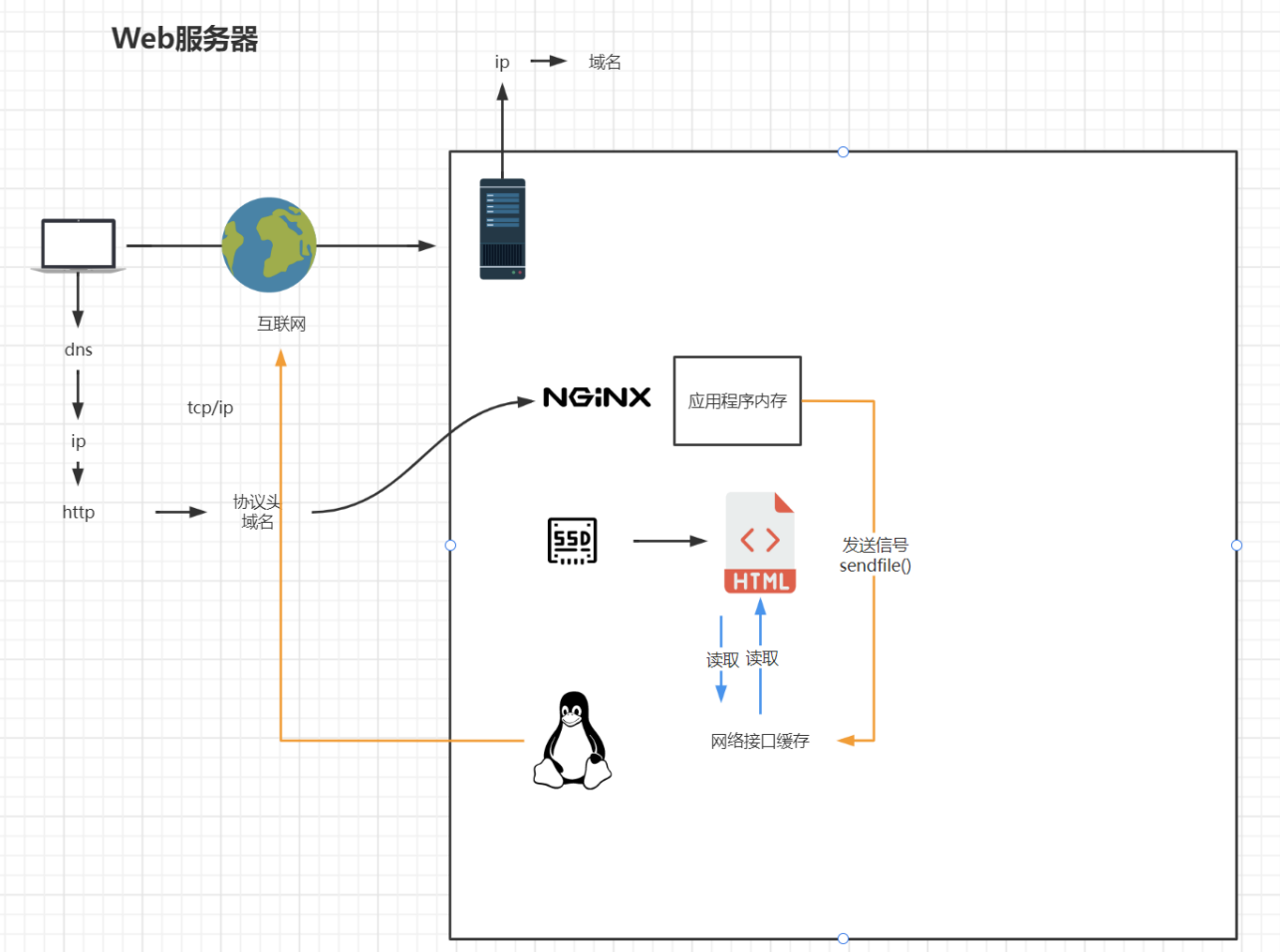 tengine和nginx哪个好 nginxplus 和nginx区别_nginx_03