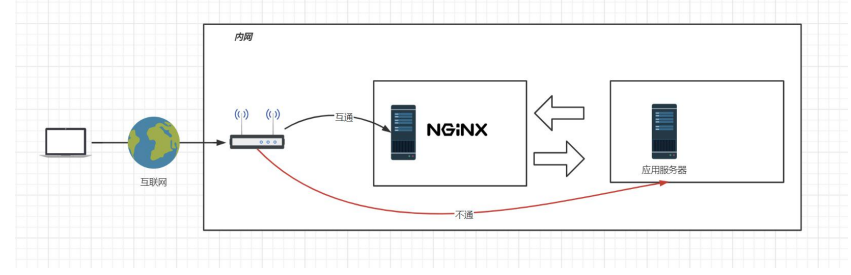 tengine和nginx哪个好 nginxplus 和nginx区别_html_04