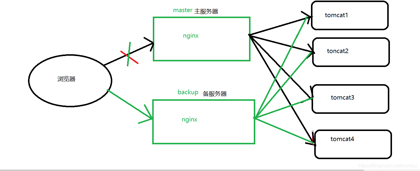 tengine和nginx哪个好 nginxplus 和nginx区别_tengine和nginx哪个好_06