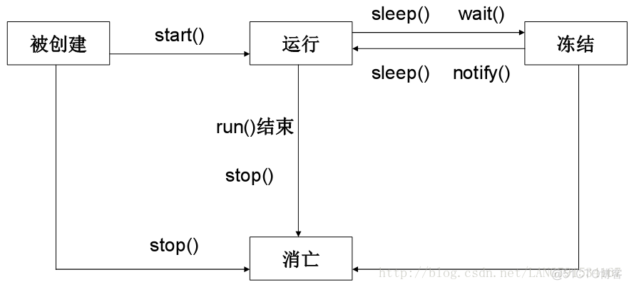 java单例模式 线程池 java单例多线程_java单例模式 线程池_02