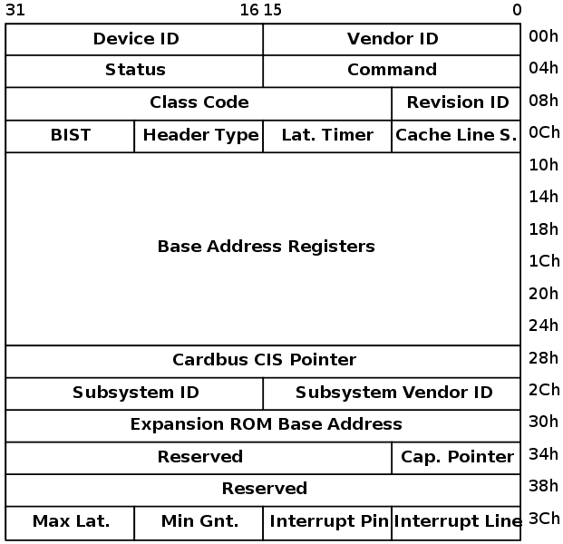 pcie mem空间 pci io空间_虚拟地址