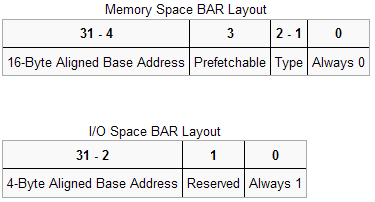 pcie mem空间 pci io空间_虚拟地址_02