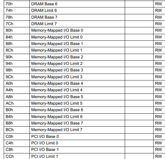 pcie mem空间 pci io空间_pcie mem空间_03