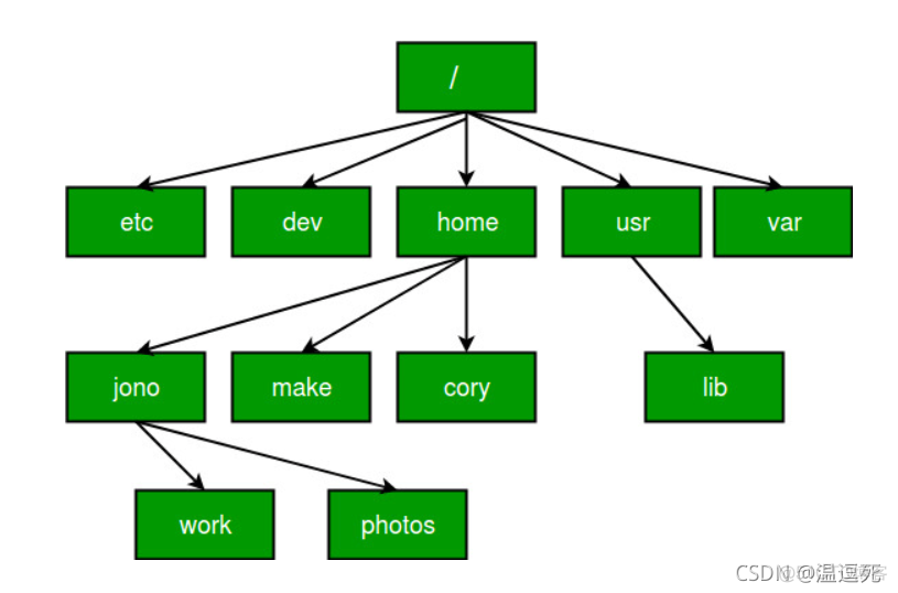 openharmony pictures目录 $home目录_相对路径