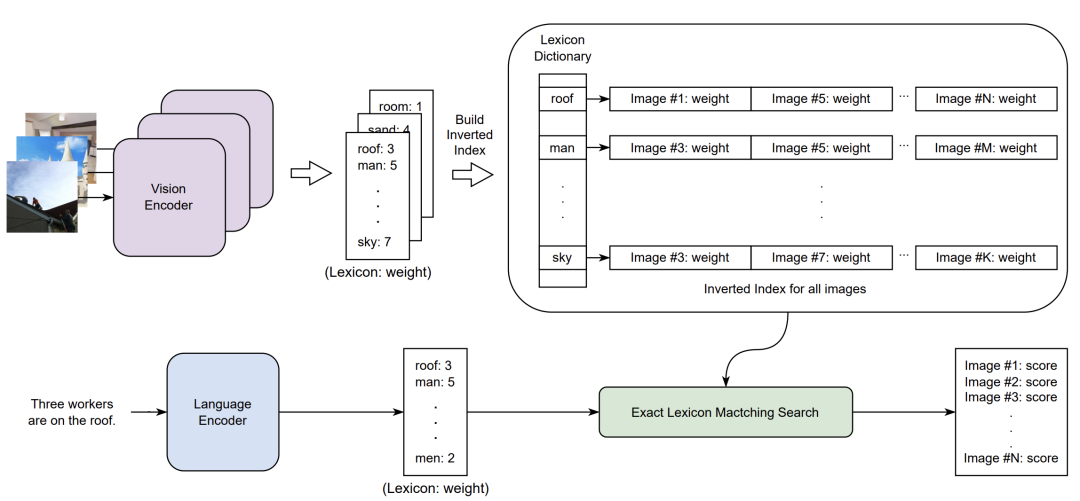 nlp如何实现实体识别 nlp 图像识别_机器学习_03