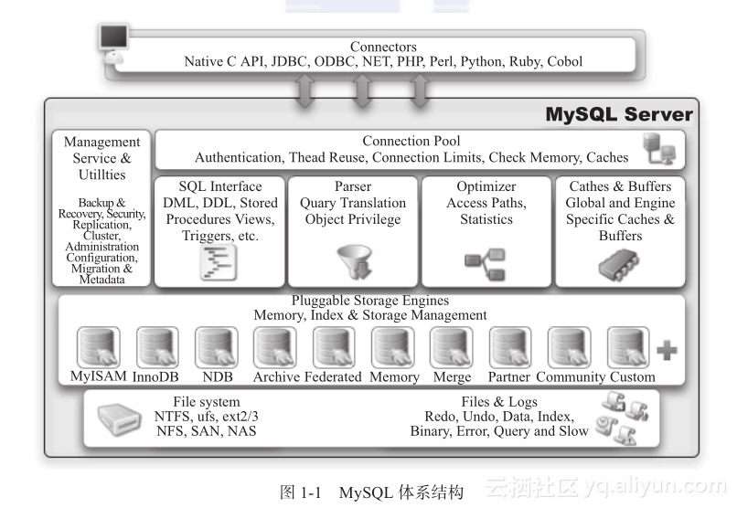 mysql数据库入门第二版pdf黑马程序员 mysql数据库技术第2版,mysql数据库入门第二版pdf黑马程序员 mysql数据库技术第2版_数据库,第1张