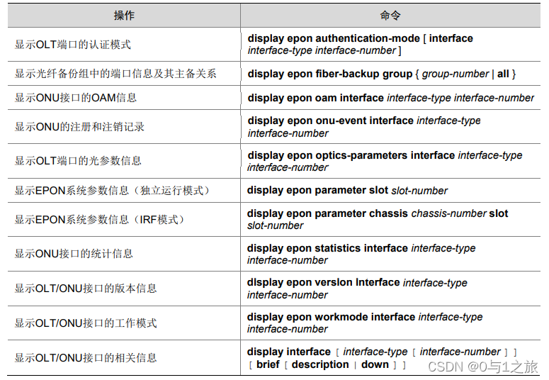 ONU设置带内IP 地址和管理VLAN的命令是 onu带宽分配_网络协议_06