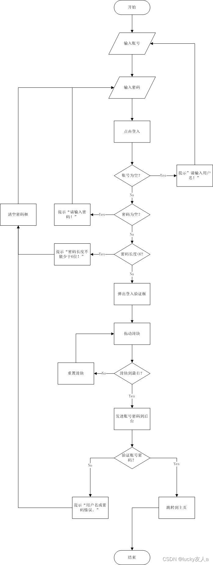 java甘特图集成 java甘特图怎么做_System_10