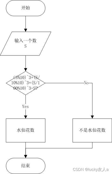 java甘特图集成 java甘特图怎么做_System_11