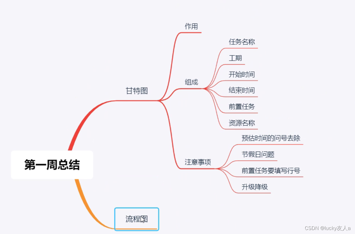 java甘特图集成 java甘特图怎么做_System_12