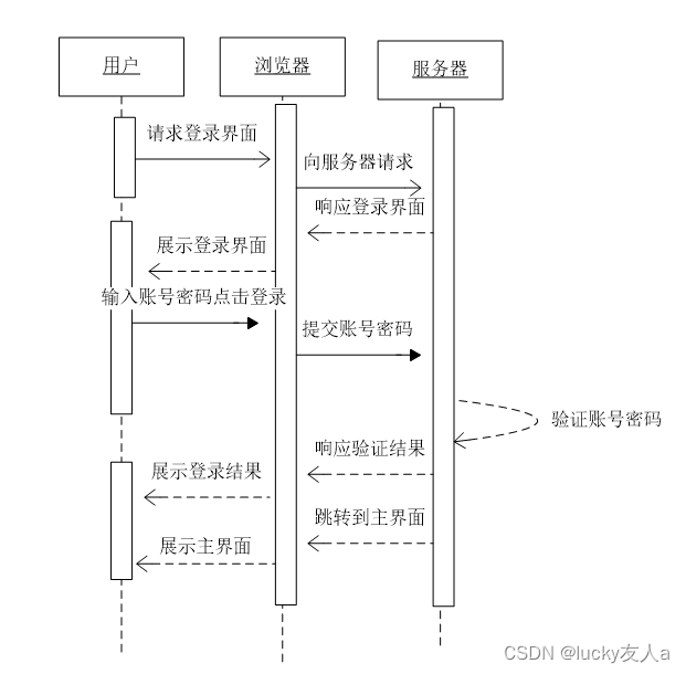 java甘特图集成 java甘特图怎么做_System_16