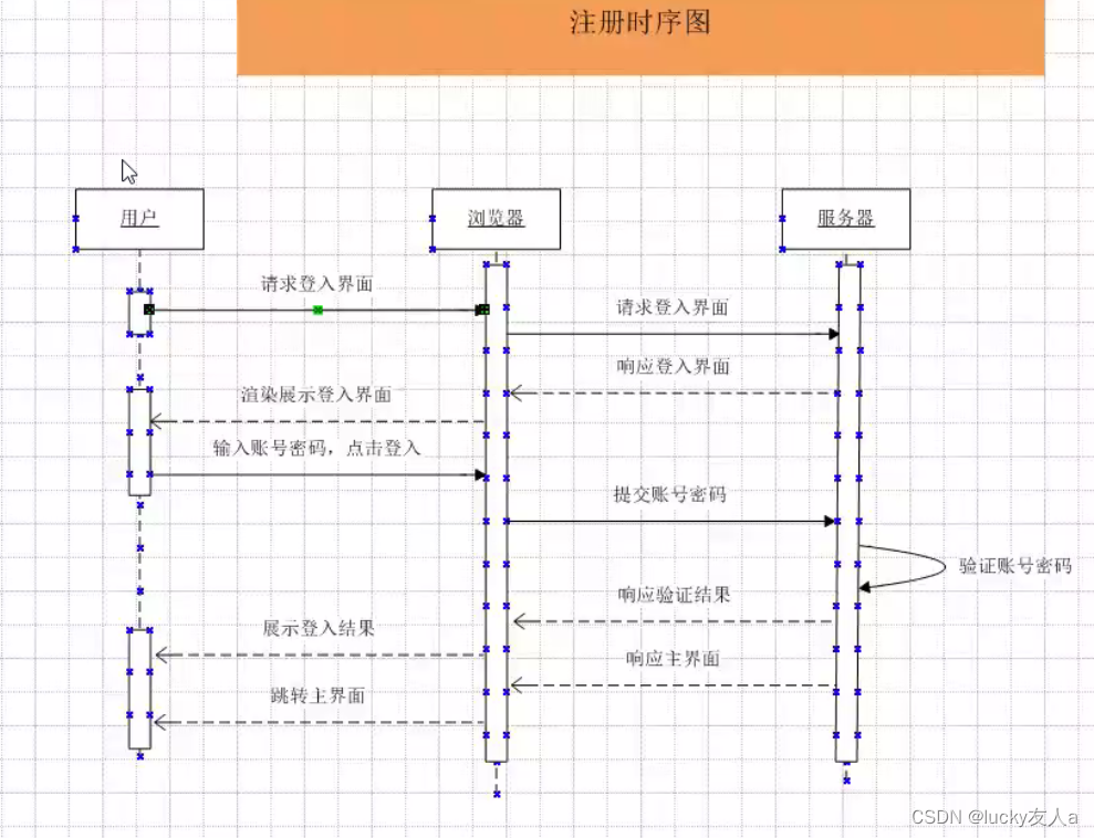 java甘特图集成 java甘特图怎么做_流程图_19