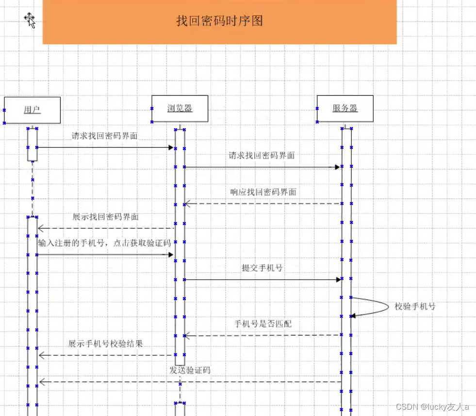 java甘特图集成 java甘特图怎么做_流程图_22