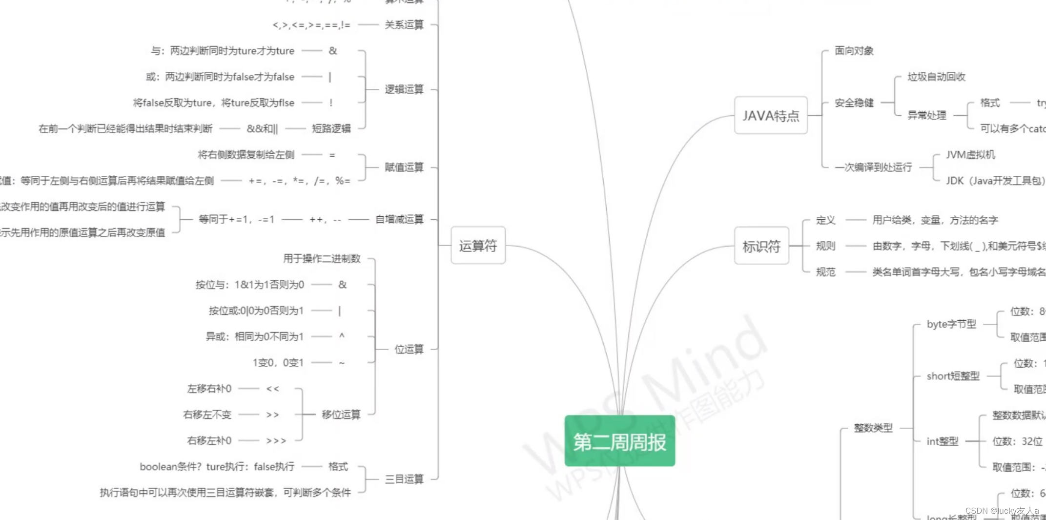 java甘特图集成 java甘特图怎么做_System_27