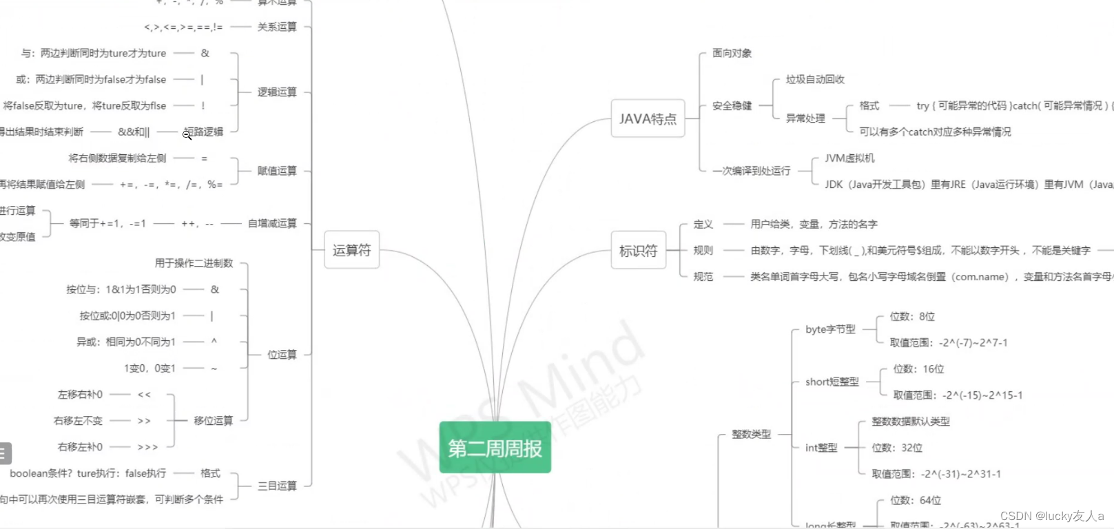 java甘特图集成 java甘特图怎么做_java甘特图集成_28