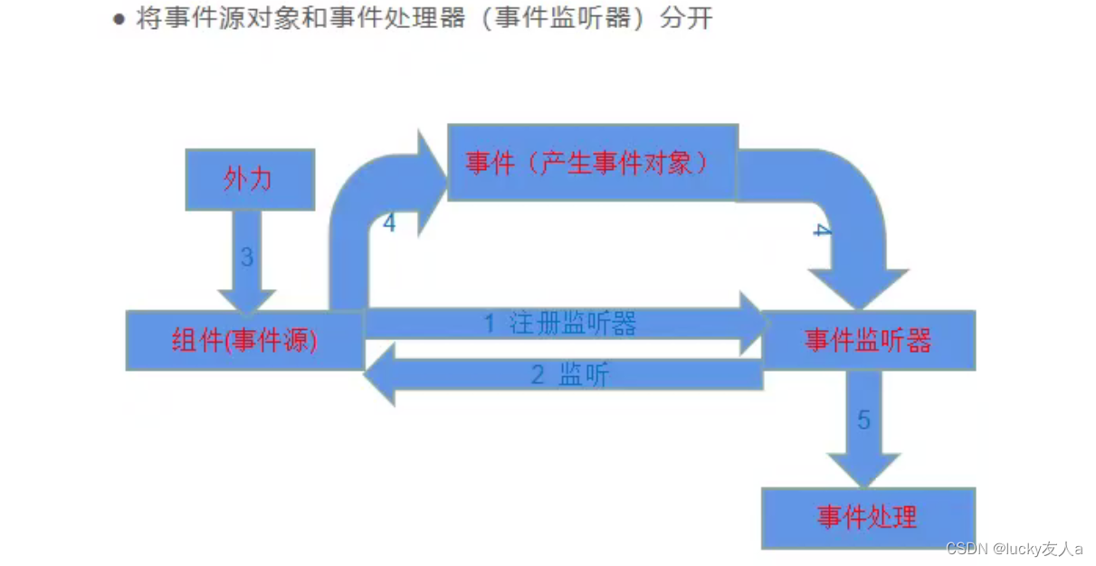 java甘特图集成 java甘特图怎么做_流程图_47