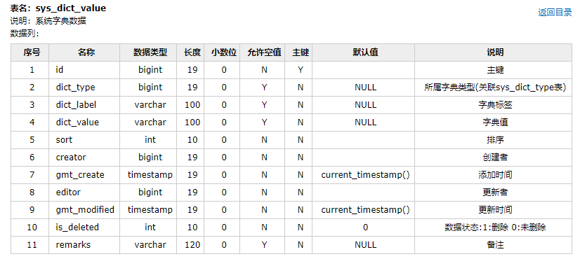 java 生成 SQLite数据库文件 java 自动生成数据库,java 生成 SQLite数据库文件 java 自动生成数据库_java_02,第2张