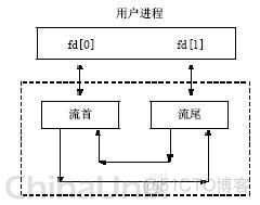 交换机虚拟化 实现方法 交换机虚拟终端_login_02