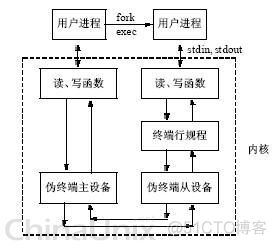 交换机虚拟化 实现方法 交换机虚拟终端_终端_03