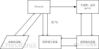 交换机虚拟化 实现方法 交换机虚拟终端_login_04