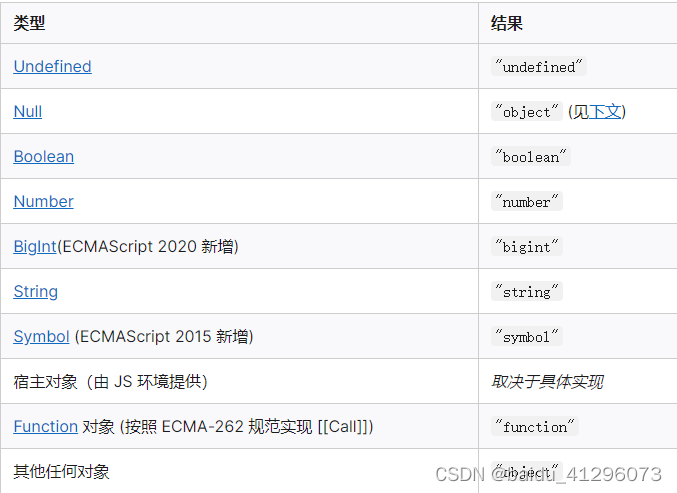 在JQUery中如何把布尔值和数字转换为字符串 js布尔型变量_javascript