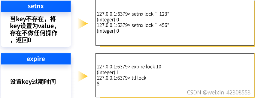 redisson分布式锁也需要设置过期时间吗 redis分布式锁延期_客户端