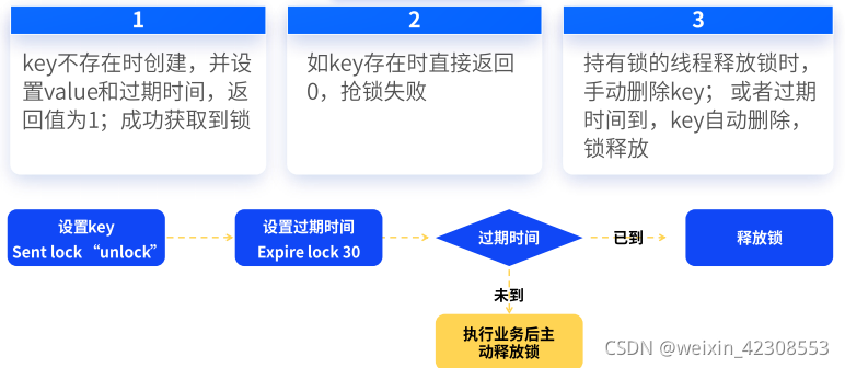 redisson分布式锁也需要设置过期时间吗 redis分布式锁延期_客户端_02