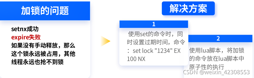 redisson分布式锁也需要设置过期时间吗 redis分布式锁延期_后端_03