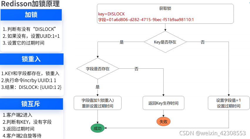 redisson分布式锁也需要设置过期时间吗 redis分布式锁延期_后端_08