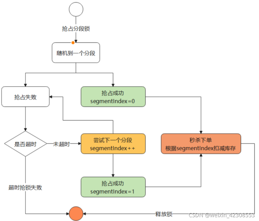 redisson分布式锁也需要设置过期时间吗 redis分布式锁延期_开发语言_14