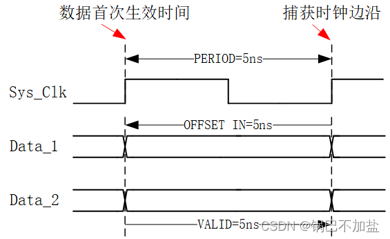 时序网络python 时序网络输入_硬件工程