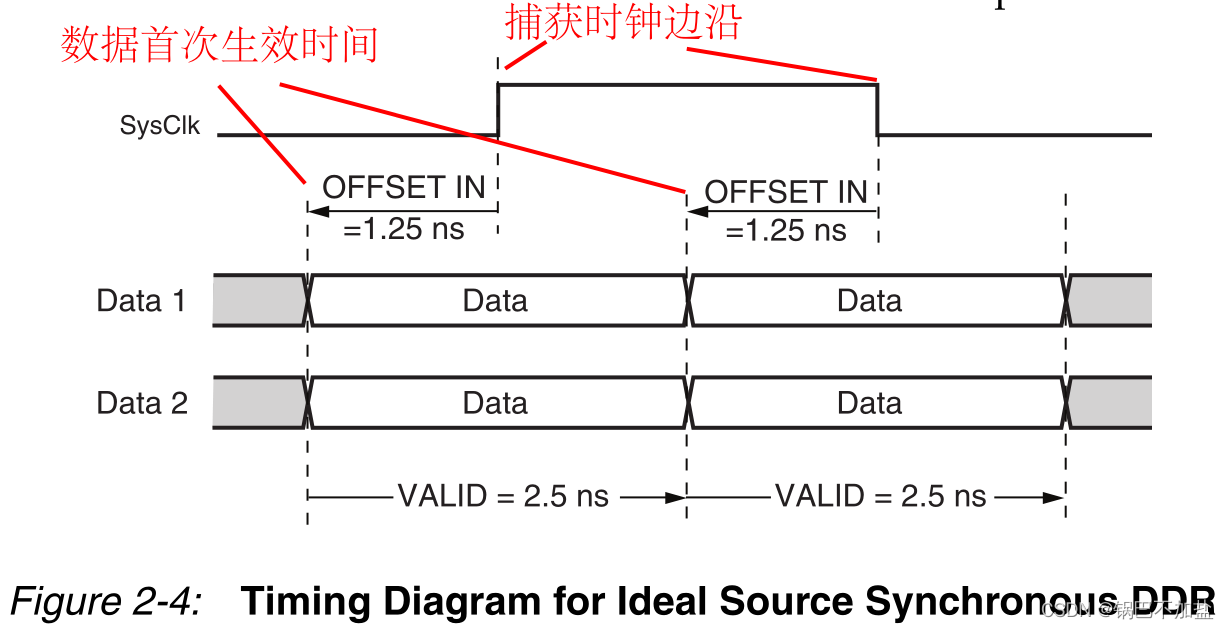 时序网络python 时序网络输入_时序网络python_05