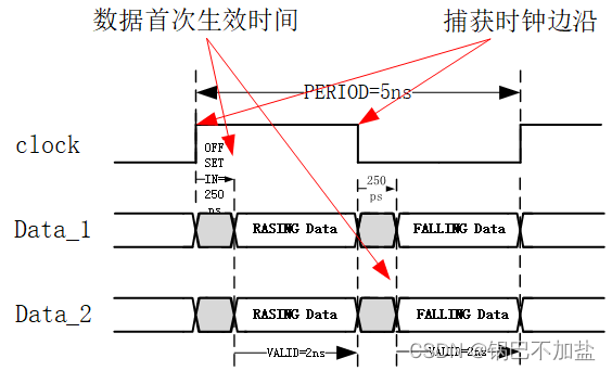 时序网络python 时序网络输入_fpga开发_06