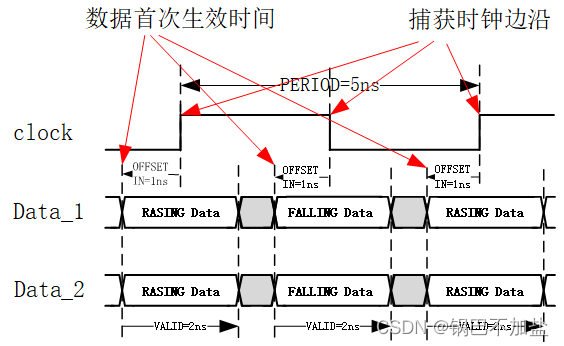 时序网络python 时序网络输入_上升沿_07