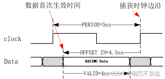 时序网络python 时序网络输入_上升沿_08